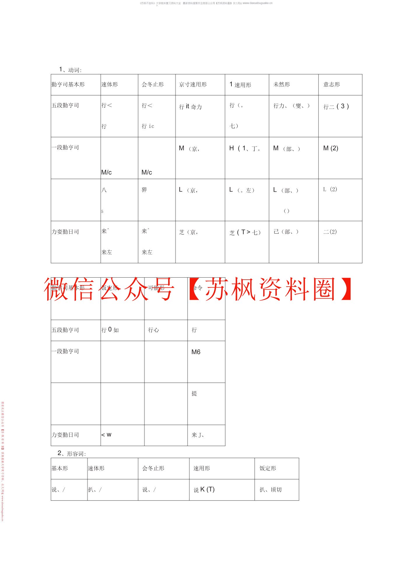 基础日语